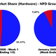 Illustration for article titled Blu-ray Domination Pushes Hardware Sales to 93% After CES